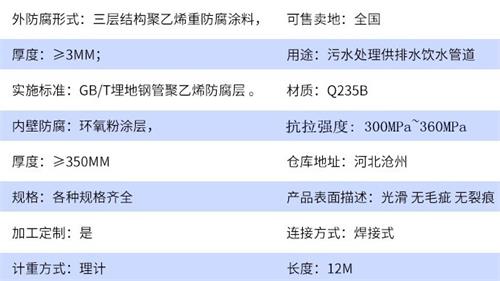 衡水加强级tpep防腐钢管批发参数指标