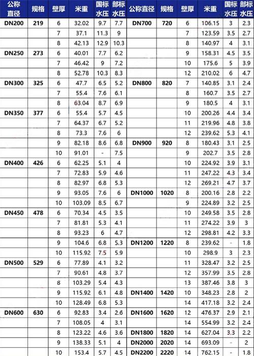 衡水加强级tpep防腐钢管批发规格尺寸