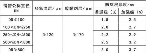 衡水加强级3pe防腐钢管涂层参数