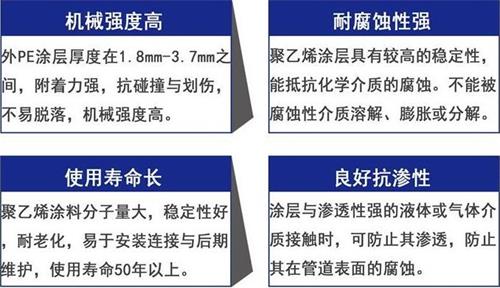 衡水加强级3pe防腐钢管性能优势